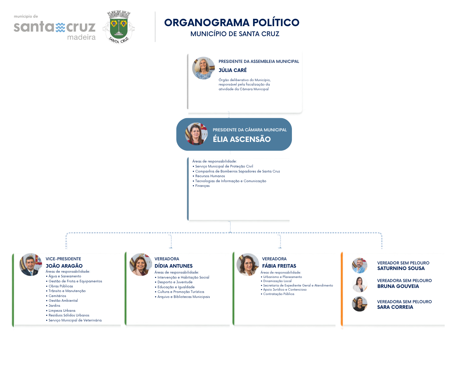 Organogram2026